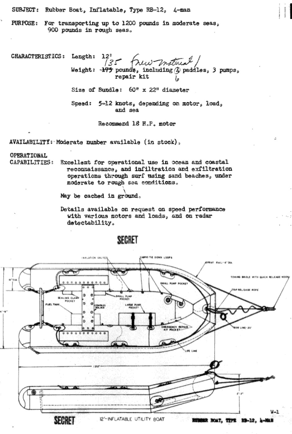 CIA Water/Air Division 1958 - Covert Shores