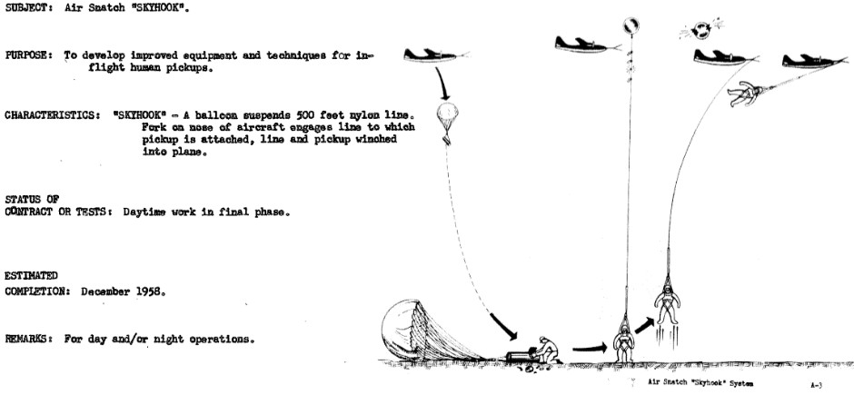 CIA Water/Air Division 1958 - Covert Shores