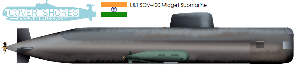 L&T SOV-400 Class Submarine