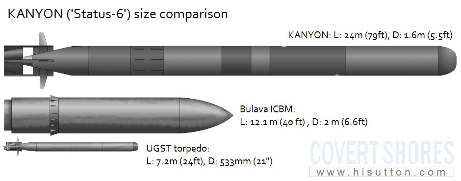 Status-6 (Статус-6) KANYON mega-torpedo