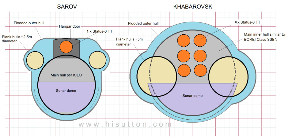 Status-6 (Статус-6) KANYON mega-torpedo