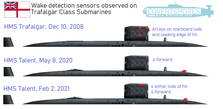 Trafalgar Class Submarine
