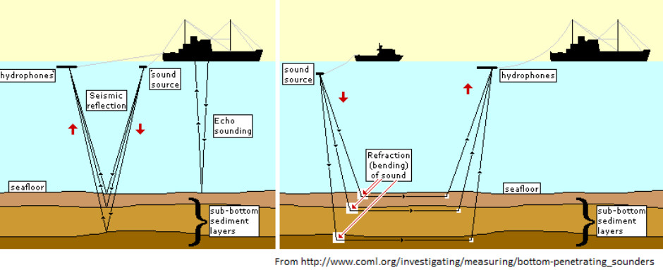 Russian Arctic plans – Rubin - Covert Shores