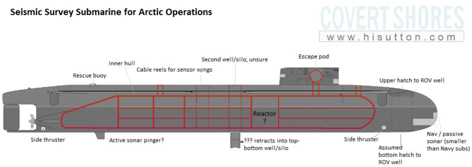 Russian Arctic plans – Rubin - Covert Shores