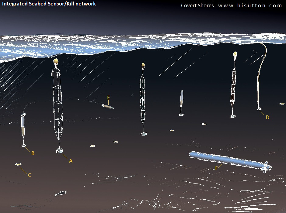 Poseidon Skif Status-6 KANYON - Covert Shores