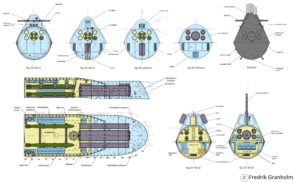 Fredrik Granholm’s Porpoise 1,000 ton submarine Concept- Covert Shores