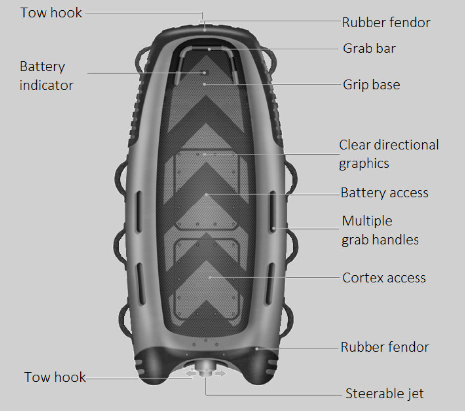 Unmanned Service board