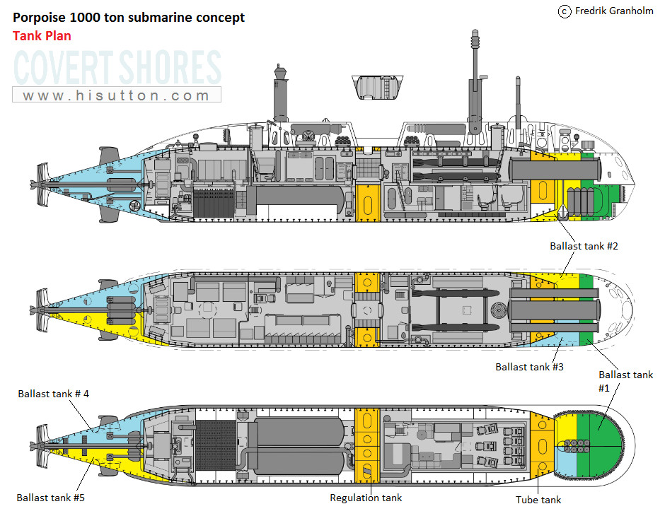 Fredrik Granholm’s Porpoise 1,000 ton submarine Concept- Covert Shores